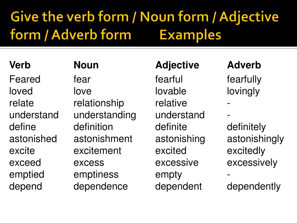 Happen формы. Verb Noun adjective таблица. Noun verb adjective adverb таблица. Таблица adjective adverb. Noun adjective таблица.