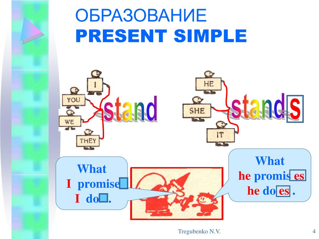 Present simple spring. Презент Симпл. Present simple для детей. Образование презент Симпл. Схема образования present simple.