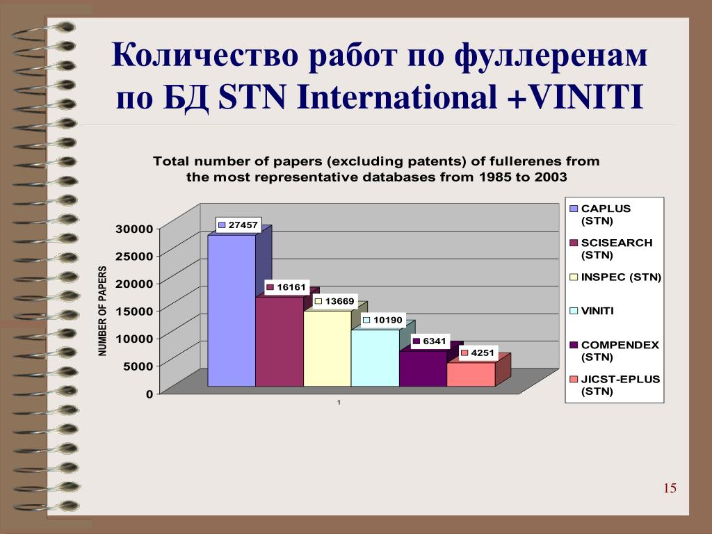 Количество работы. STN International. Сколько вакансий. Количество работы. STN International.