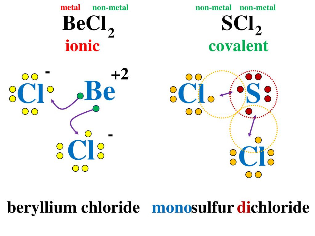 Scl2 структурная формула. Схема образования scl2. Scl2 химическая связь и схема. Scl2 строение молекулы.