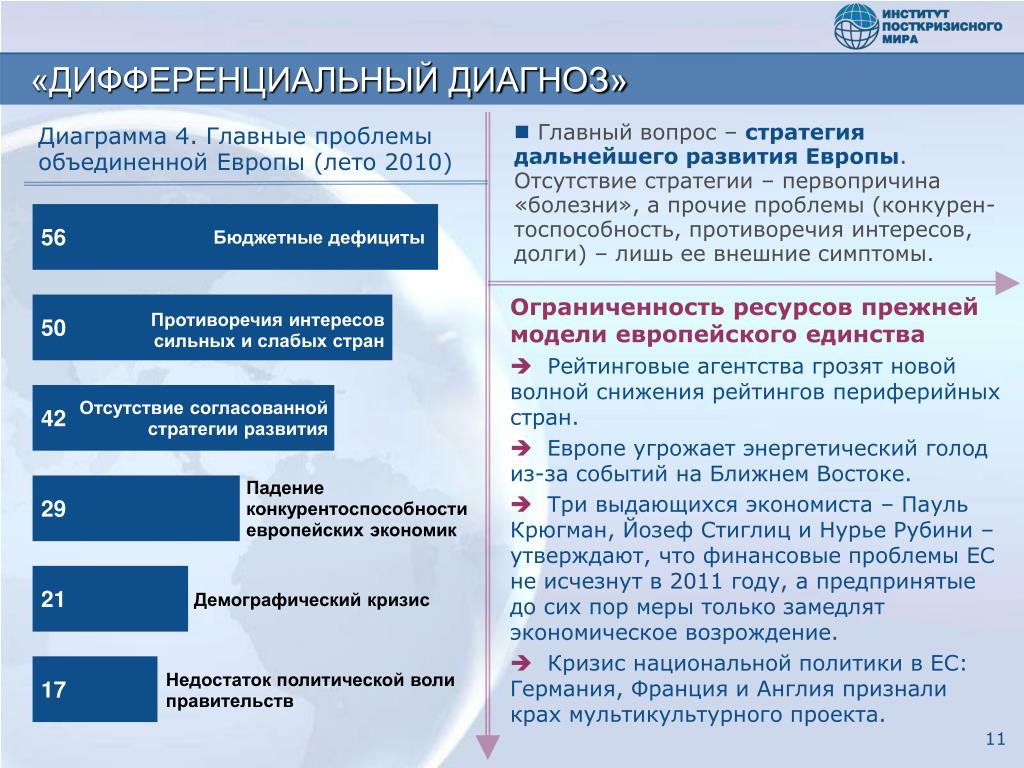 Кризис возрождения. Проблемы развития Европы. Экономическая Возрождение национальный проект. Сравнить пограничные состояния и кризис.