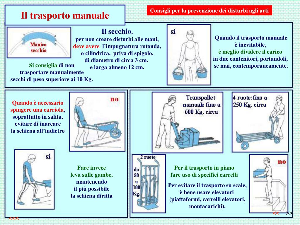 Poster Sicurezza Movimentazione Manuale A2 (420x594mm) - Stewart Superior HS102