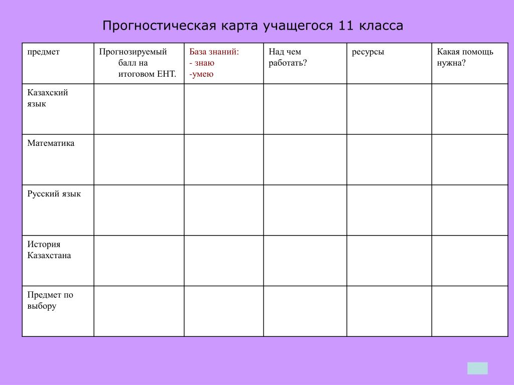 План по подготовке по ент