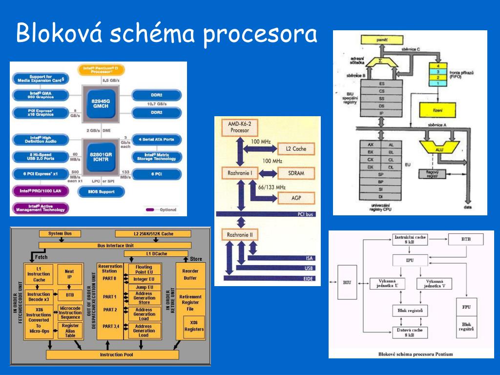 PPT - Bloková schéma procesora PowerPoint Presentation, free download -  ID:4902497