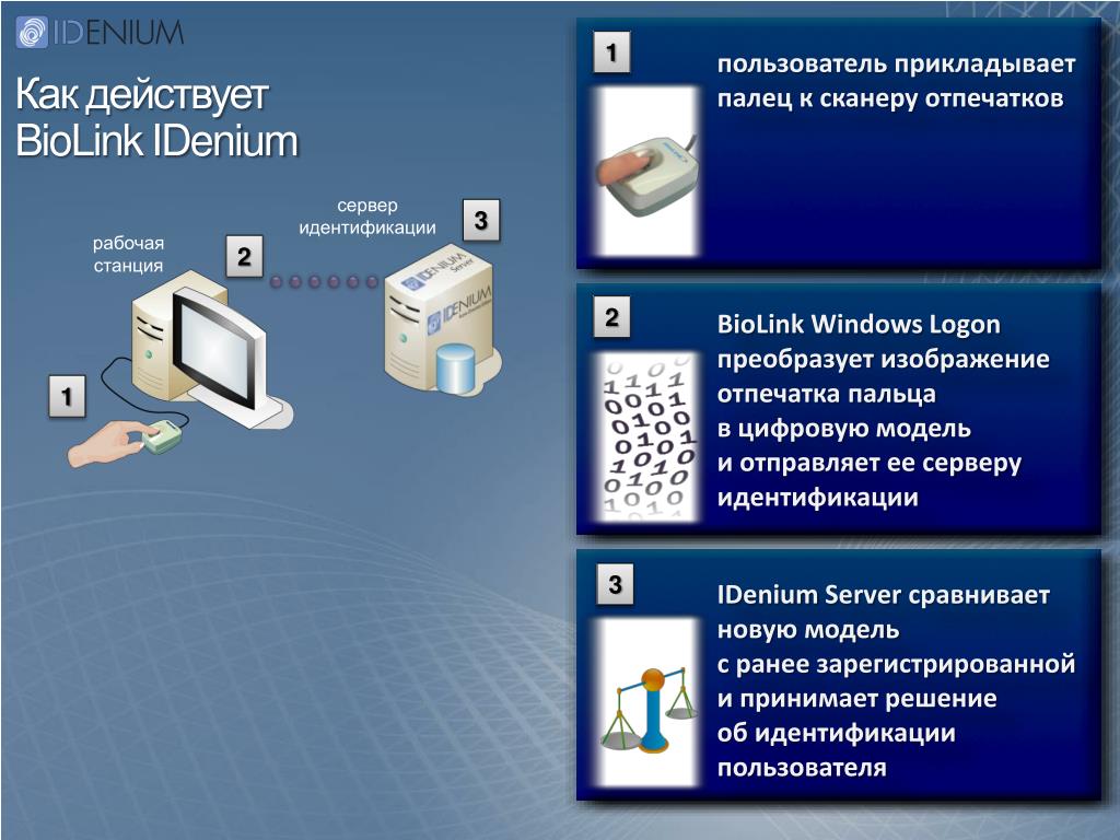 Современные системы идентификации устройств презентация