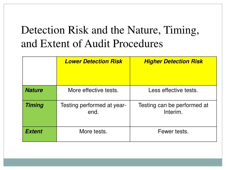 PPT The international standards on auditing PowerPoint Presentation