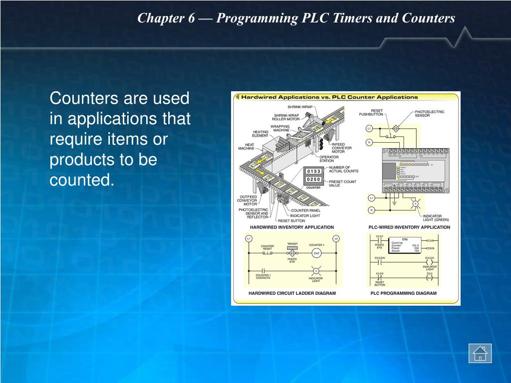 give a presentation on real time plc counter applications