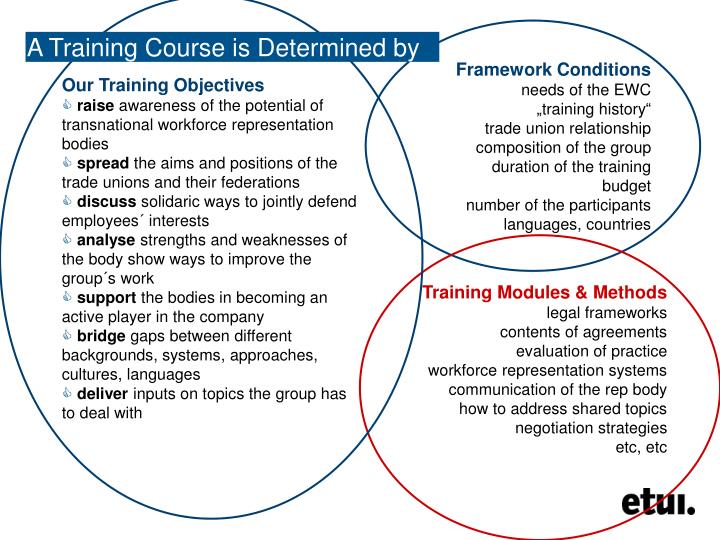 aims objectives for training aims objectives for training