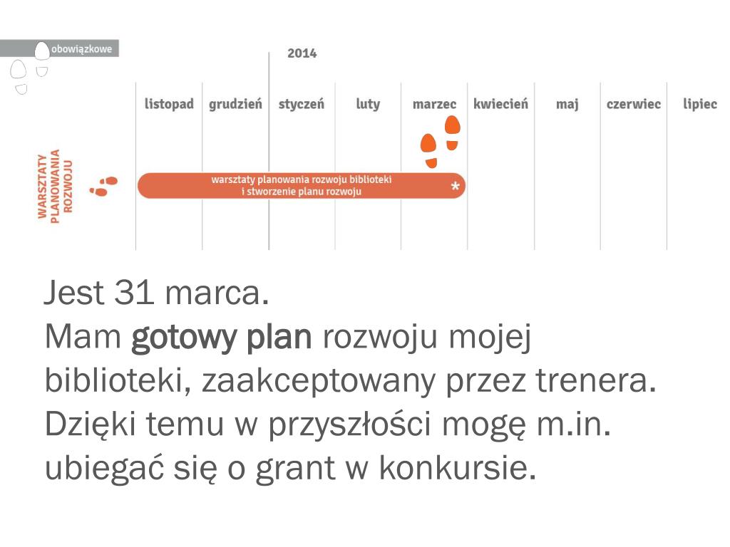 PPT Cykl edukacyjny PRB czyli co mnie czeka w najbliższych miesiącach? PowerPoint