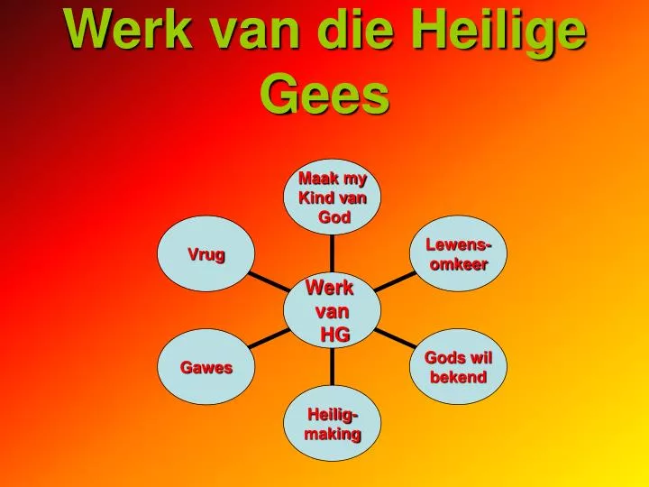 PPT - Werk van die Heilige Gees PowerPoint Presentation - ID:4906529