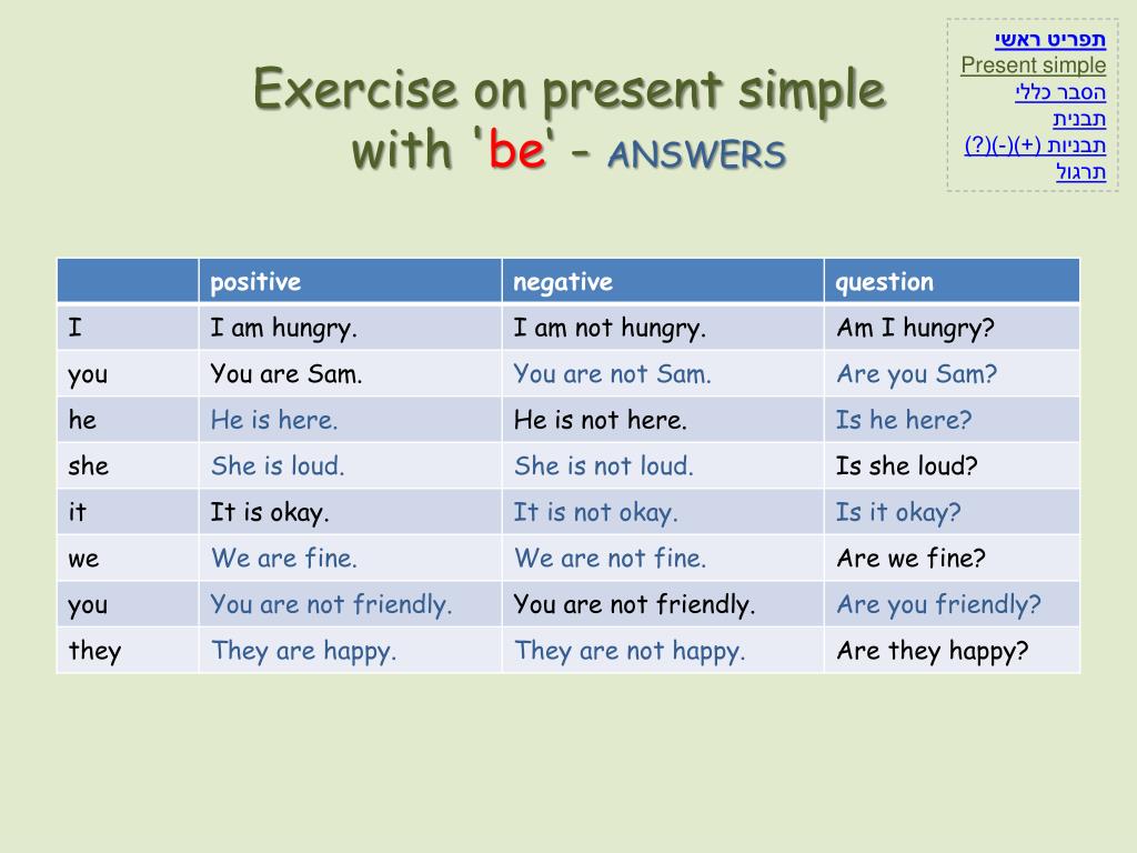 Use the present perfect negative. Present simple. Present simple affirmative правило. Present simple exercises. Present simple affirmative упражнения.
