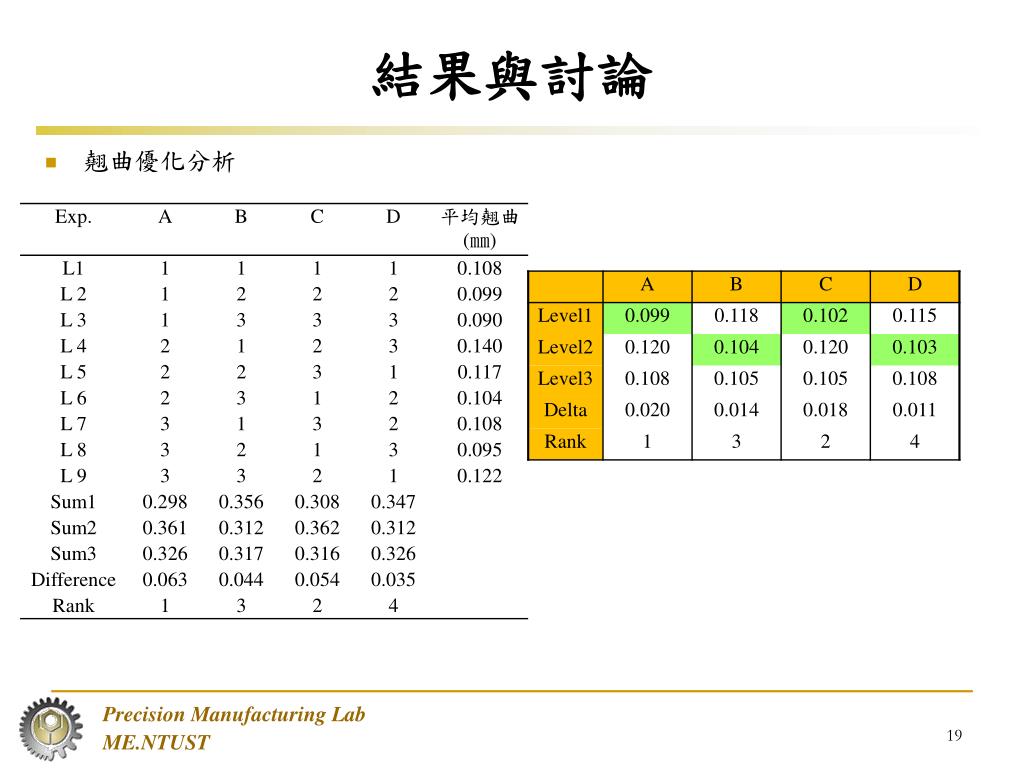 Ppt 陳炤彰1 李豐吉2 王志豪2 詹家銘2 Powerpoint Presentation Id