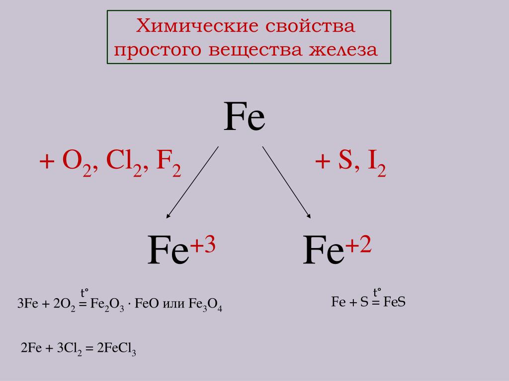 Fes класс соединения. Fecl2 схема образования. Определите Тип химической связи  Fe cl2. Fecl2 схема образования молекул. Fe2 валентность.