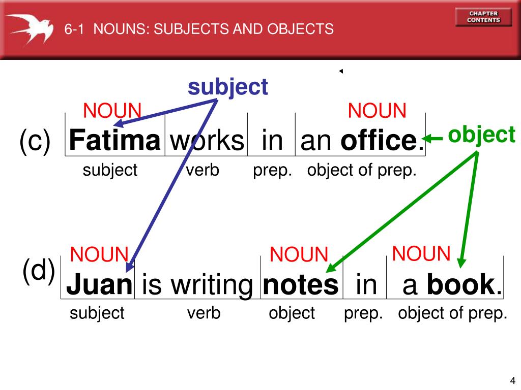 Написать subject. Subject Noun в английском языке. Object subject в английском языке. Noun subject and object. Субъект и объект в английском языке.