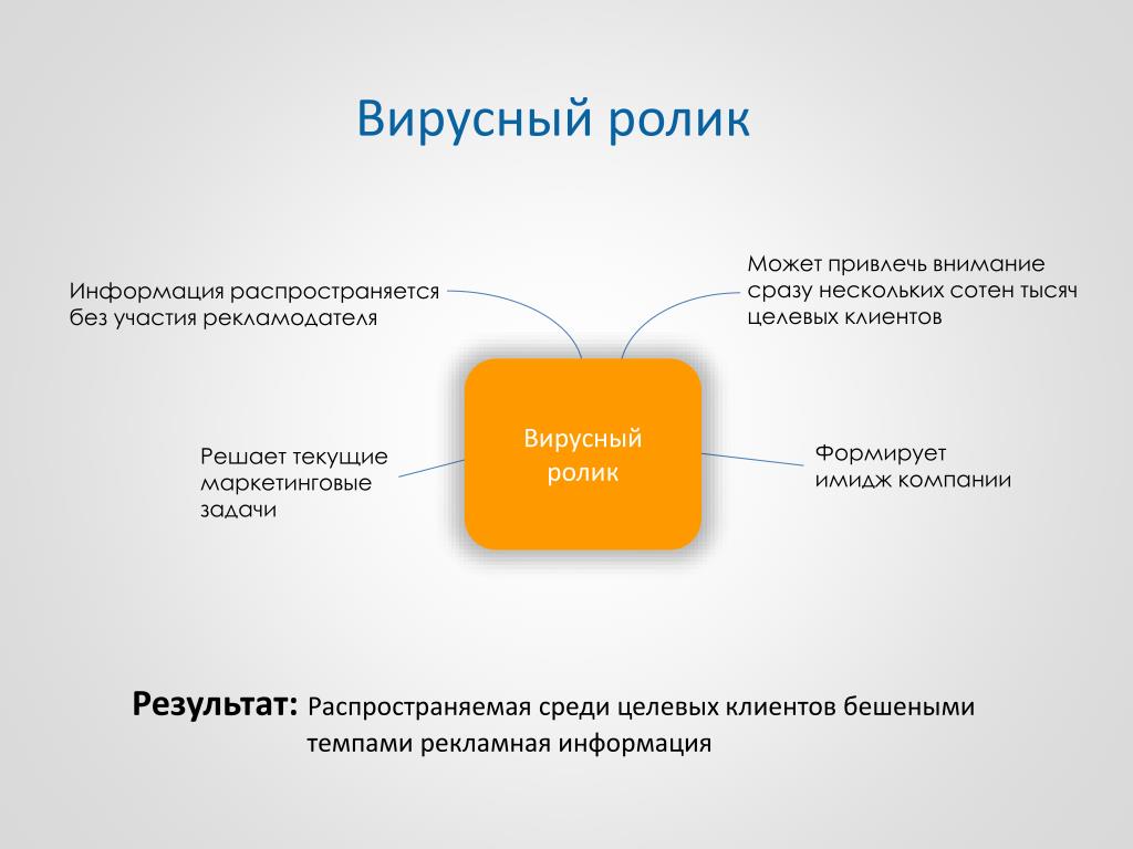 Рекламная стратегия Рекламная стратегия