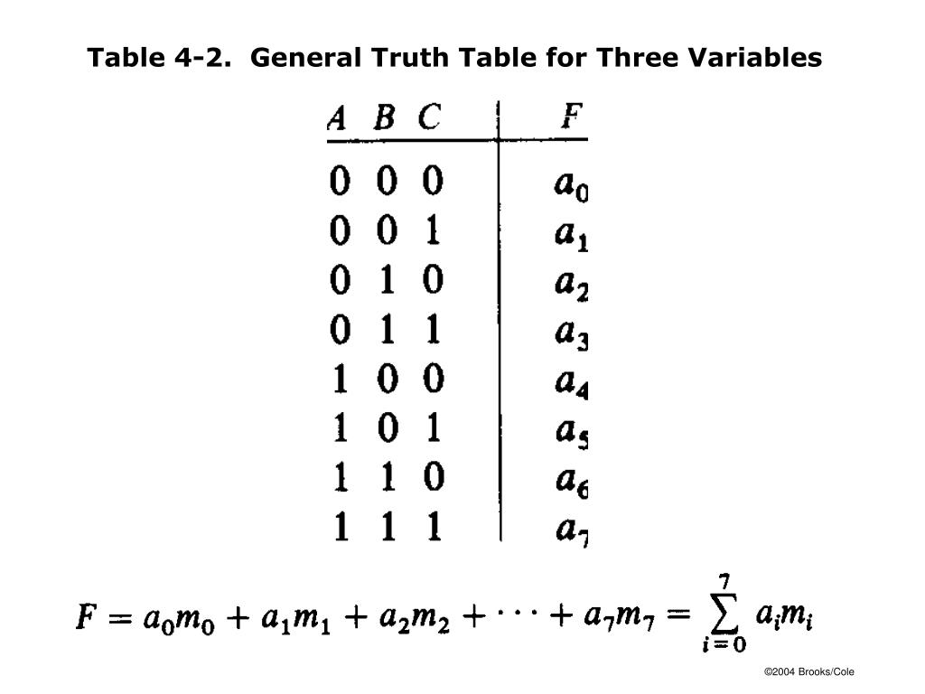 3 variable truth table vrogue co