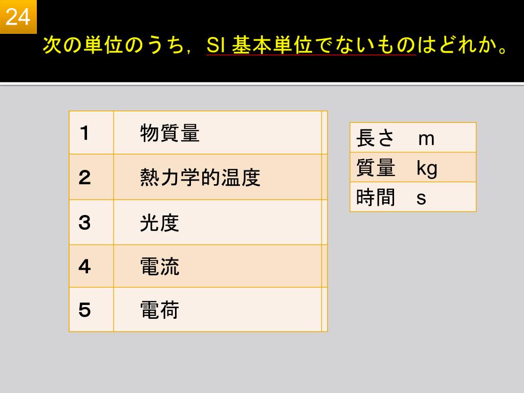 H25 年度 基礎薬学特別講義 I