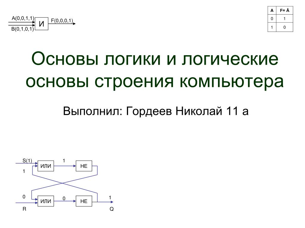 Основа строения. Основы логики и логические основы компьютера. Основы логики. Логическое основание. Логика и компьютер.