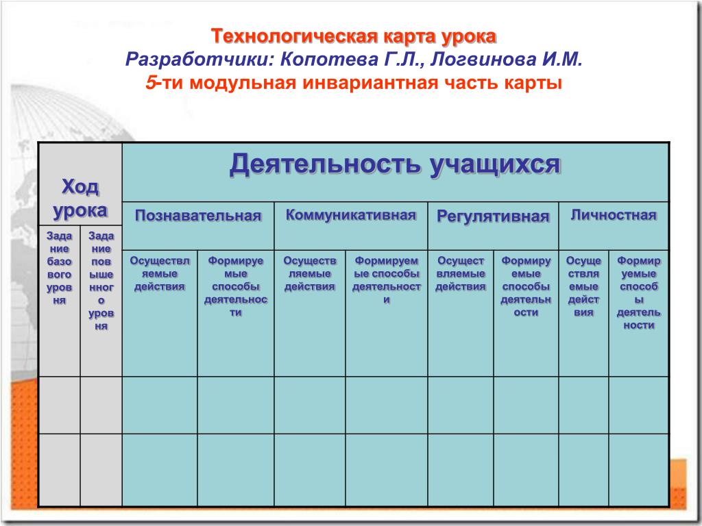 Урок технологический проект. Технологическая карта урока. Технологическая карта занятия. Урока технологическая технологическая карта. Технологическая карта урока этапы.