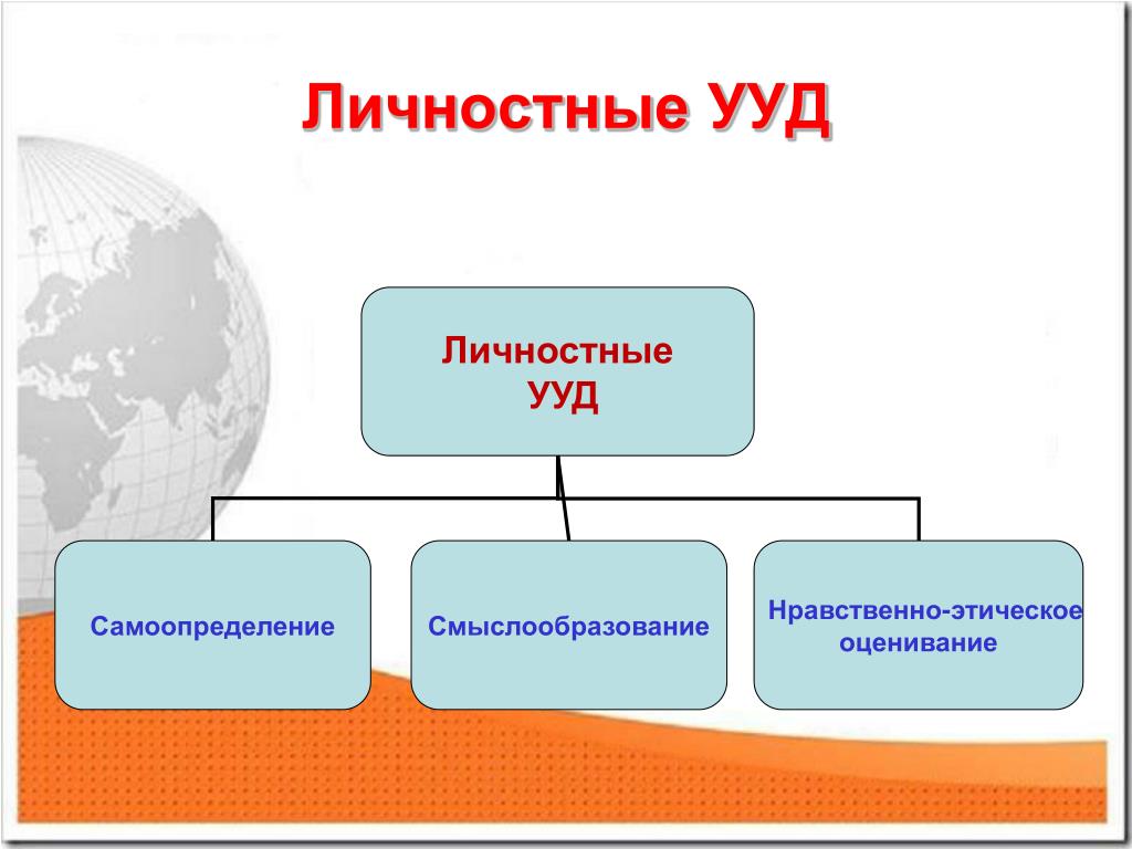 Личностные ууд в начальной школе по фгос. Личностные УУД. Самоопределение УУД. Личностные УУД нравственное. Формулировка личностных УУД.