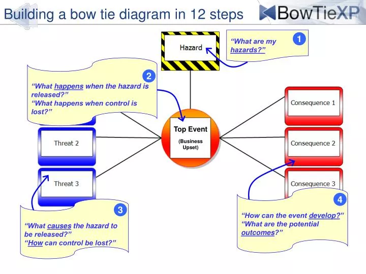 Ppt What Are My Hazards Powerpoint Presentation Free Download Id Ppt What Are My Hazards Powerpoint Presentation Free Download Id