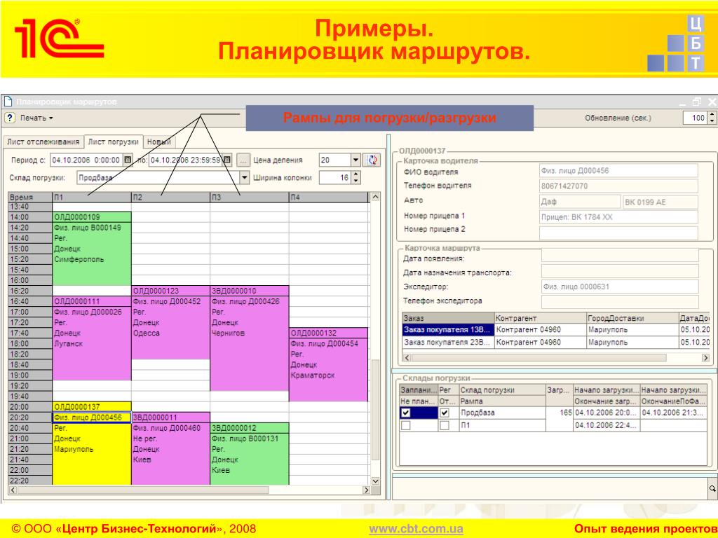 PPT - Visio 2010. Возможности работы с SharePoint 2010 и визуализация бизнес-инф