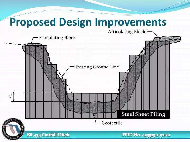 PPT - Proposed Design Improvements PowerPoint Presentation, free ...