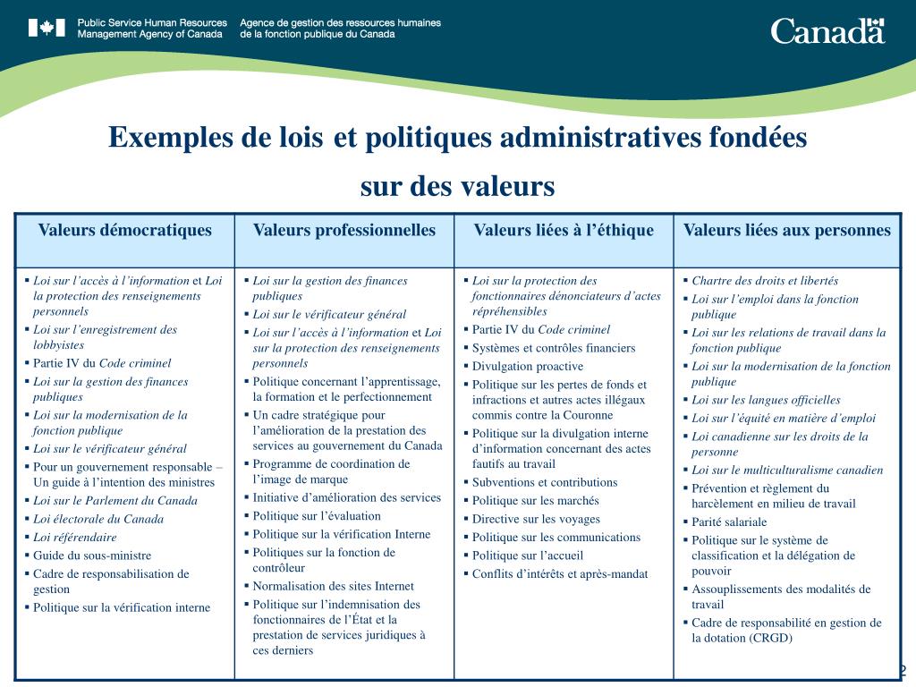 Ppt Valeurs Et Ethique Dans La Fonction Publique Du Canada Un Parcours Sans Fin Powerpoint Presentation Id 4912695