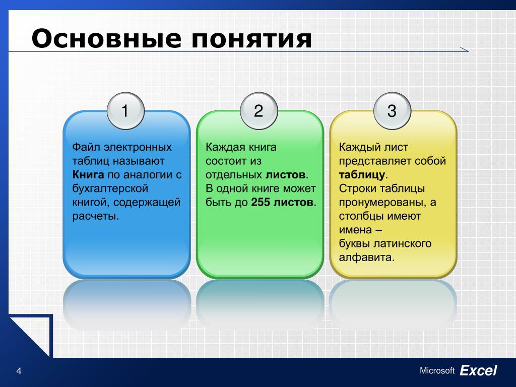 Программа предназначенная для работы с электронными таблицами