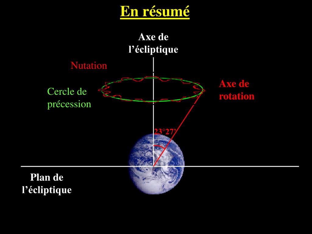 La Rotation De La Terre PPT - La rotation de la Terre PowerPoint Presentation, free download