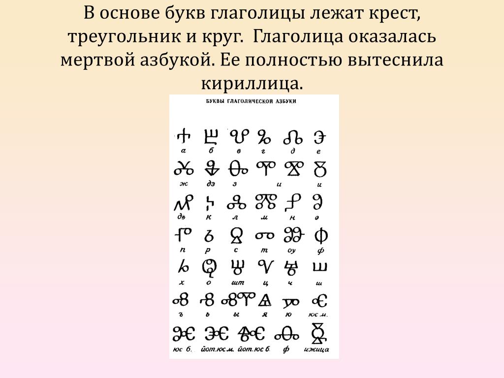 Глаголица год. Буквы глаголицы. Глаголица алфавит. Кириллица и глаголица алфавит. Алфавиты на основе глаголицы.