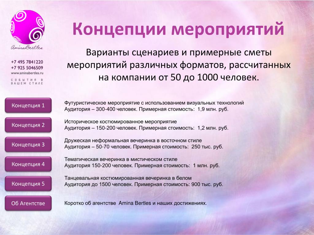 Как написать концепцию мероприятия пример Определение темы и идеи, сюжета мероприятия. Великолепные мероприятия. Технологи