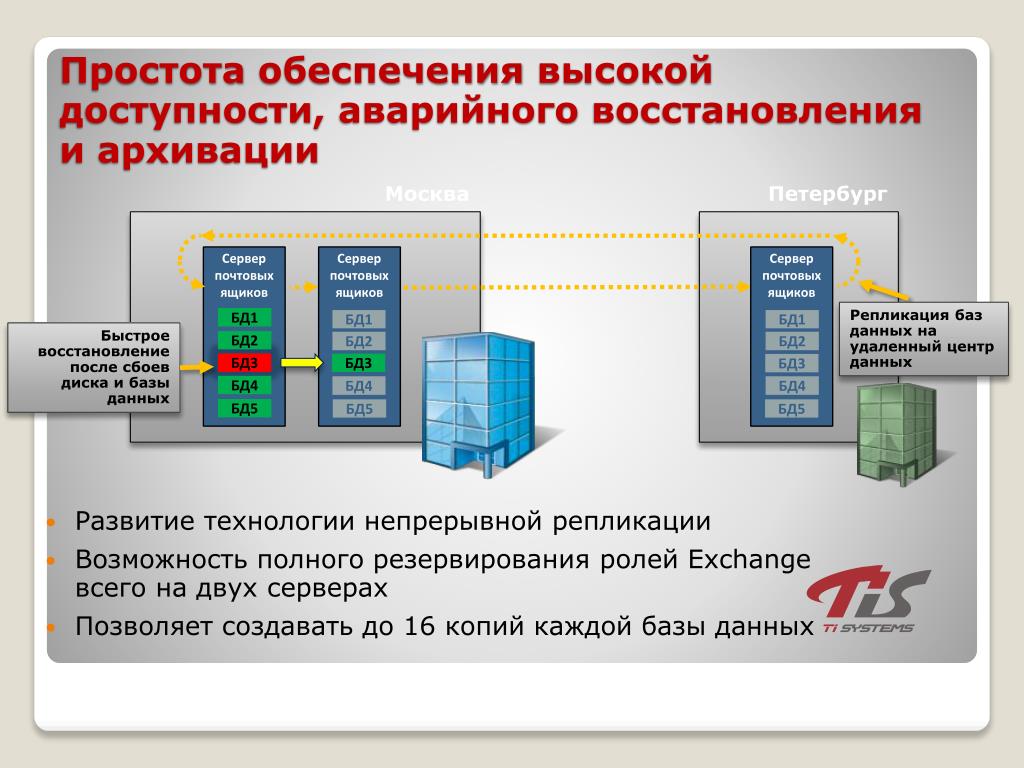 PPT - Аварийное восстановление сервера Exchange 2010 - теория PowerPoint Present
