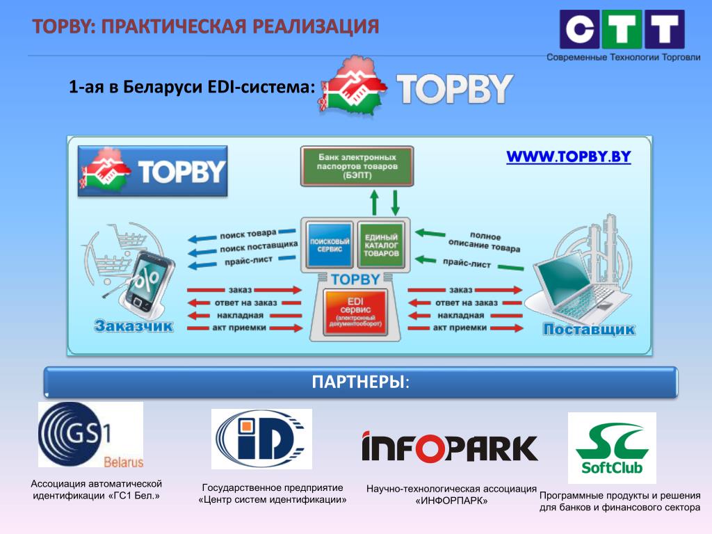 Сайта гс1 бел Сайта гс1 бел