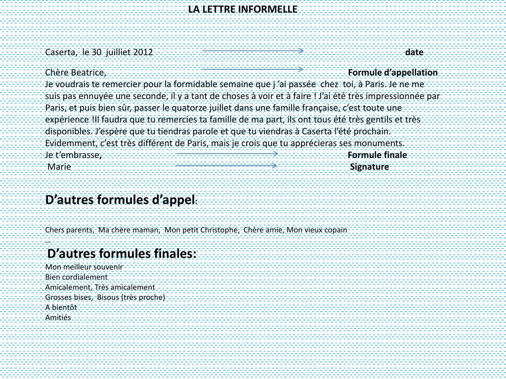 La Lettre Informelle  Lettre a, Lettre en francais, Grammaire