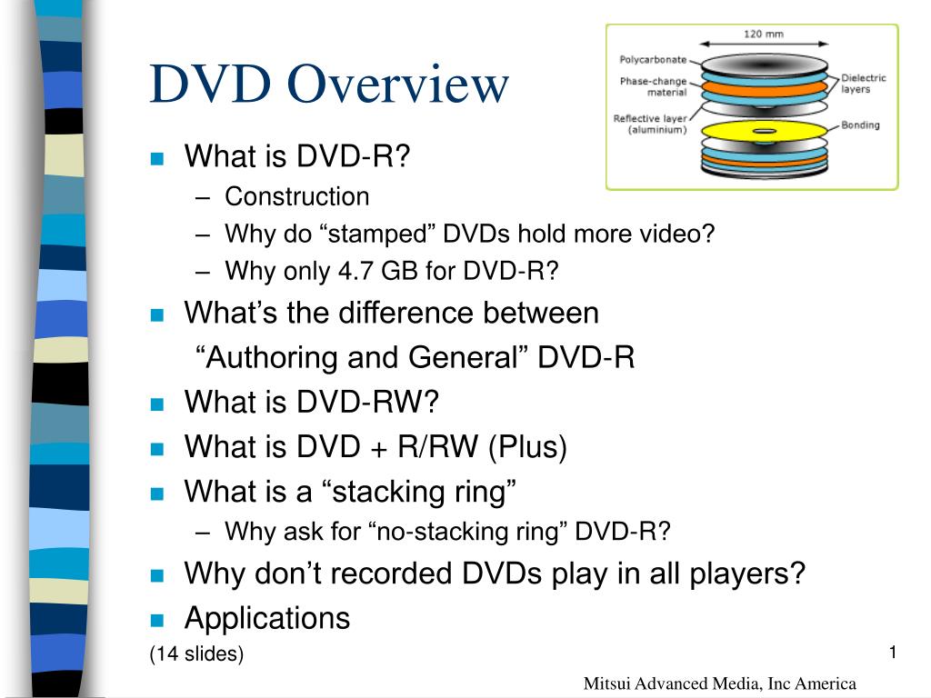 PPT - DVD Overview PowerPoint Presentation - ID:4915395