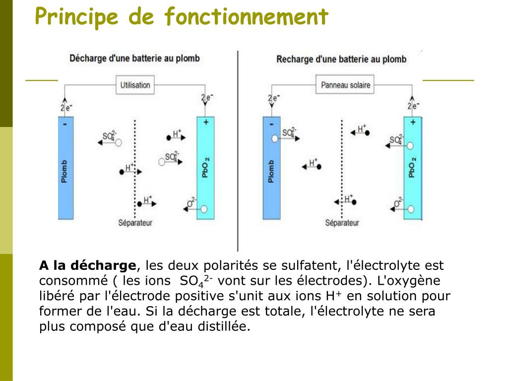 PPT - Accumulateurs électriques (batteries) PowerPoint
