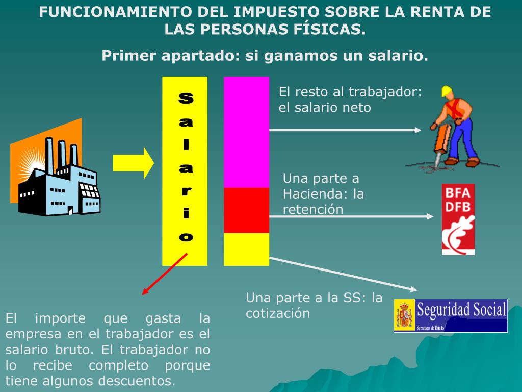 PPT - FUNCIONAMIENTO DEL IMPUESTO SOBRE LA RENTA DE LAS PERSONAS ...