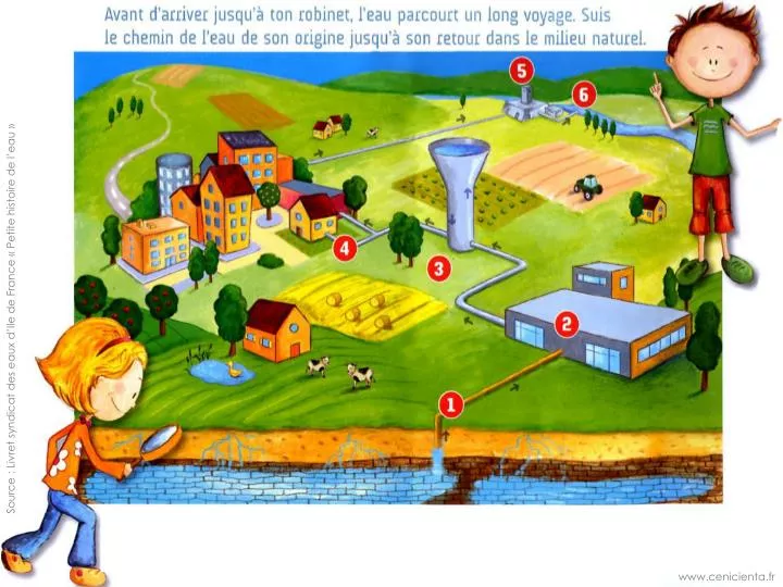 PPT Source Livret syndicat des eaux d’Ile de France « Petite