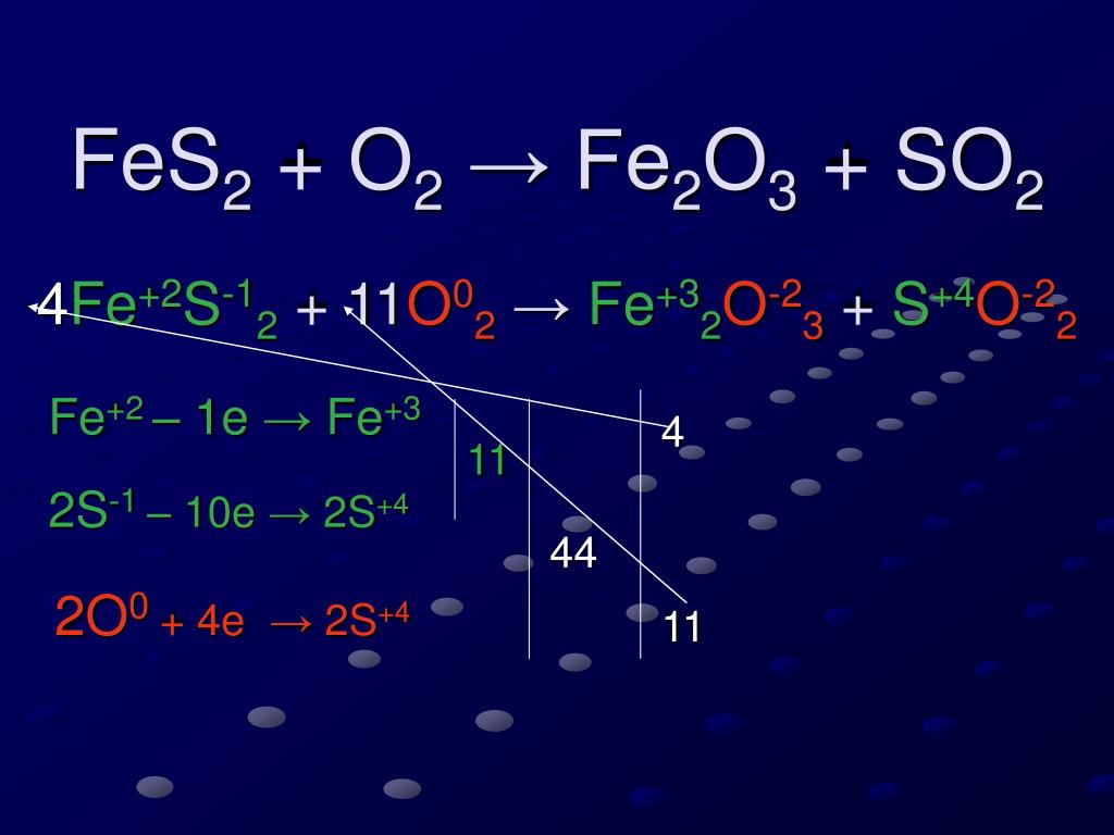Продукт реакции 2so2 o2. Fes2 o2 fe2o3 so2 ОВР. Fes2+o2 fe2o3+so2. Fes+02 fe2o3+so2. Fes+02 fe2o3+so2 электронный баланс.