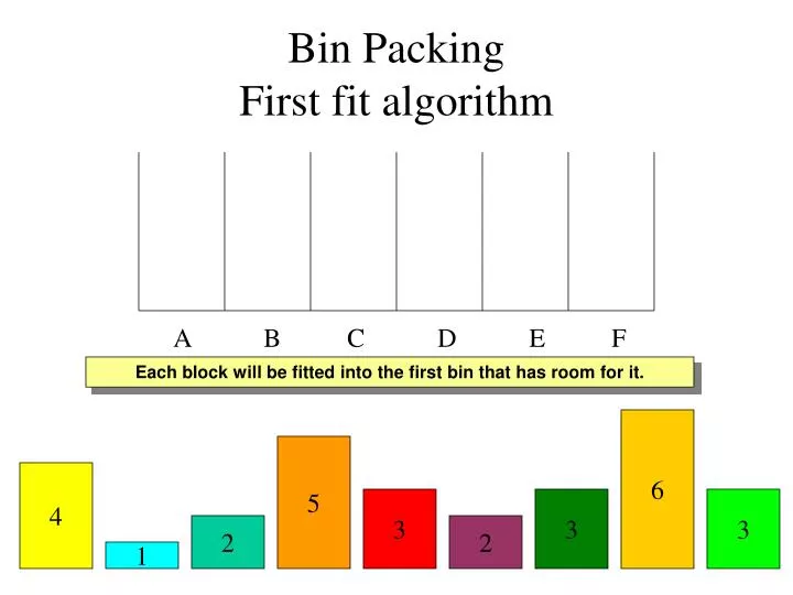 PPT Bin Packing First fit algorithm PowerPoint Presentation, free