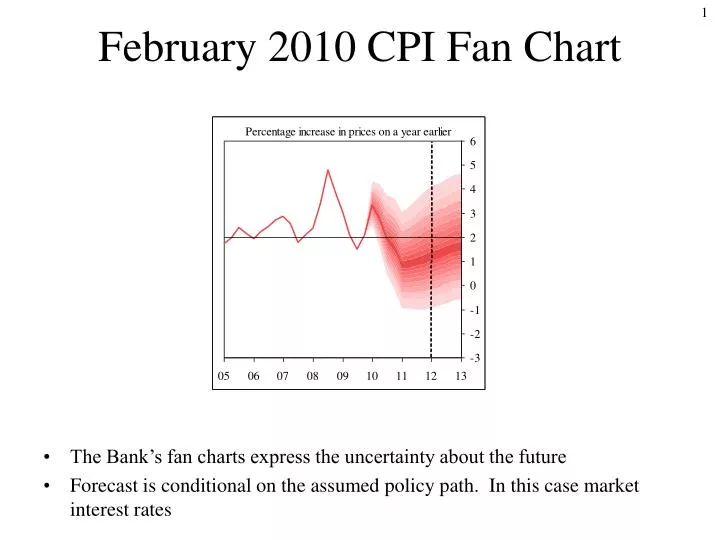 february 2010 cpi fan chart n.