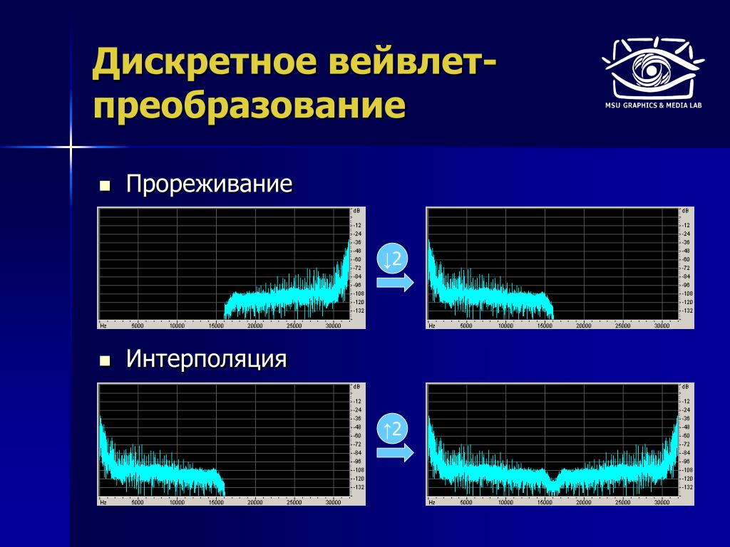 Вейвлет хаара изображение