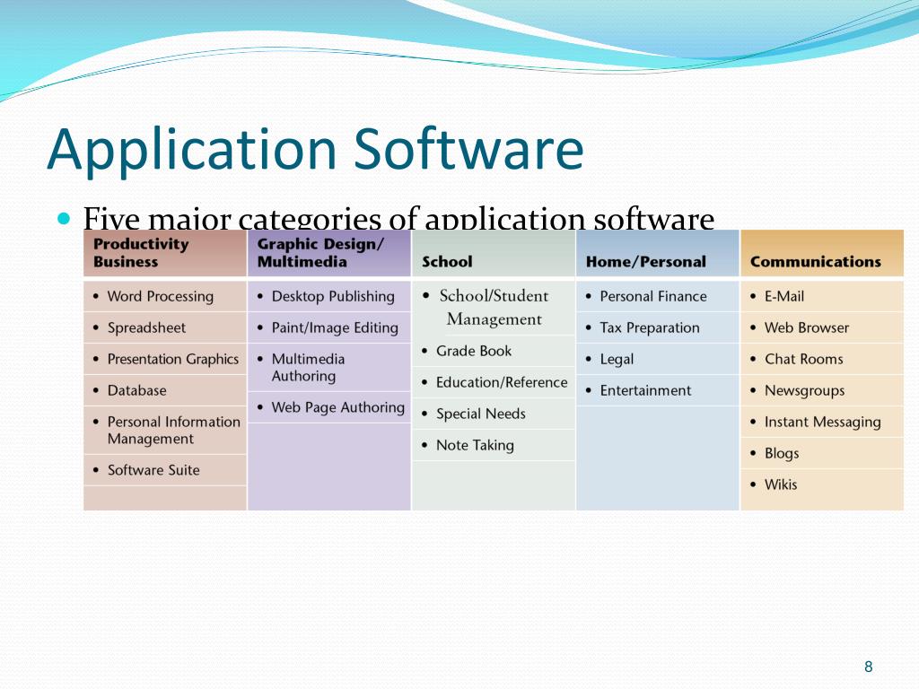 ppt-application-software-productivity-tools-for-educators-powerpoint