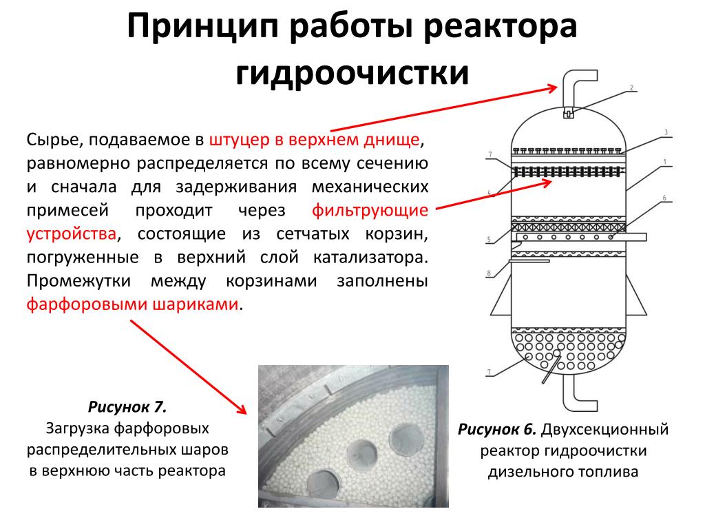 Реактор гидроочистки дт чертеж вид сверху студфайл