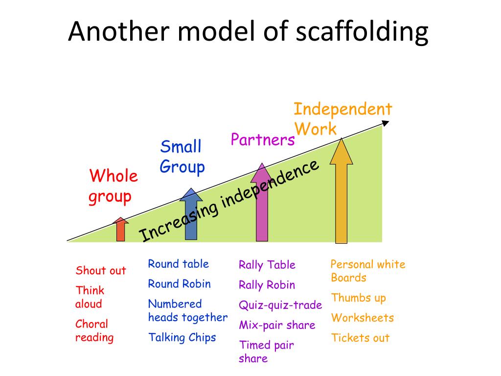 Teaching models