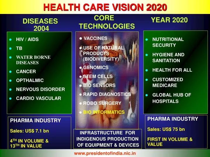 hiv and cancer ppt