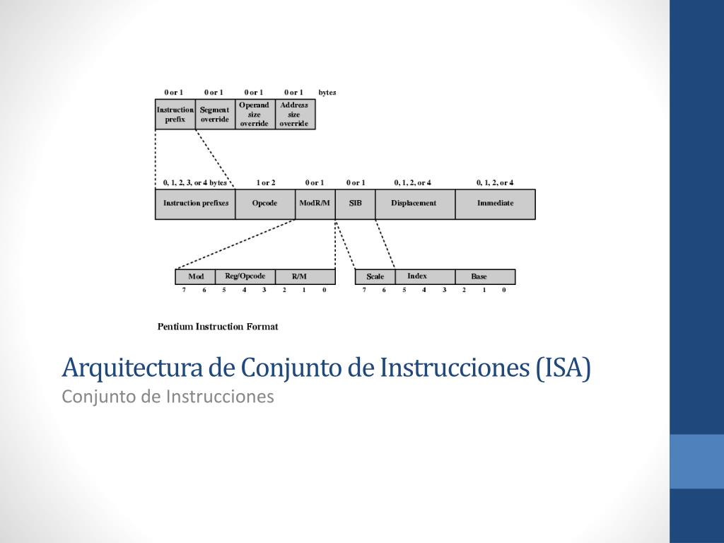 PPT - Arquitectura de Conjunto de Instrucciones (ISA) PowerPoint  Presentation - ID:4921730