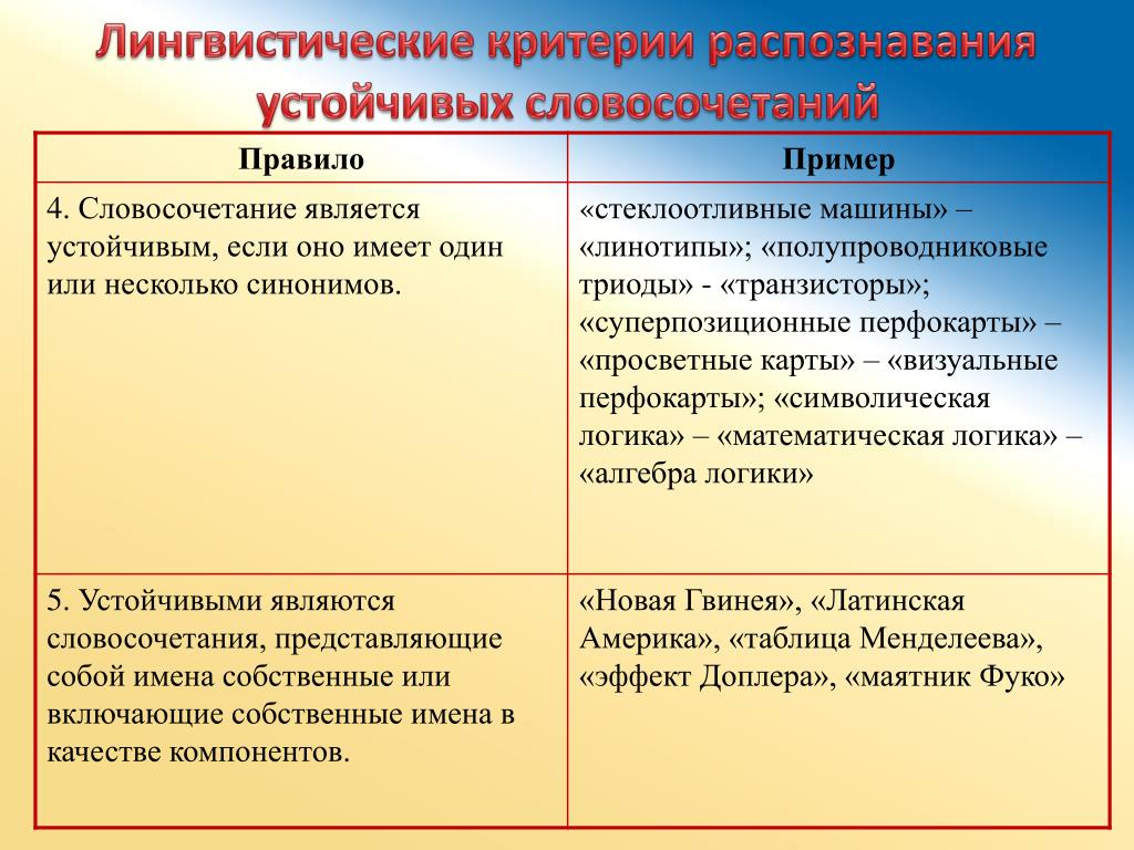 Критерии речевых нарушений. Лингвистические критерии. Критерий словосочетание. Национально лингвистический критерий это. Психолого лингвистические критерии.