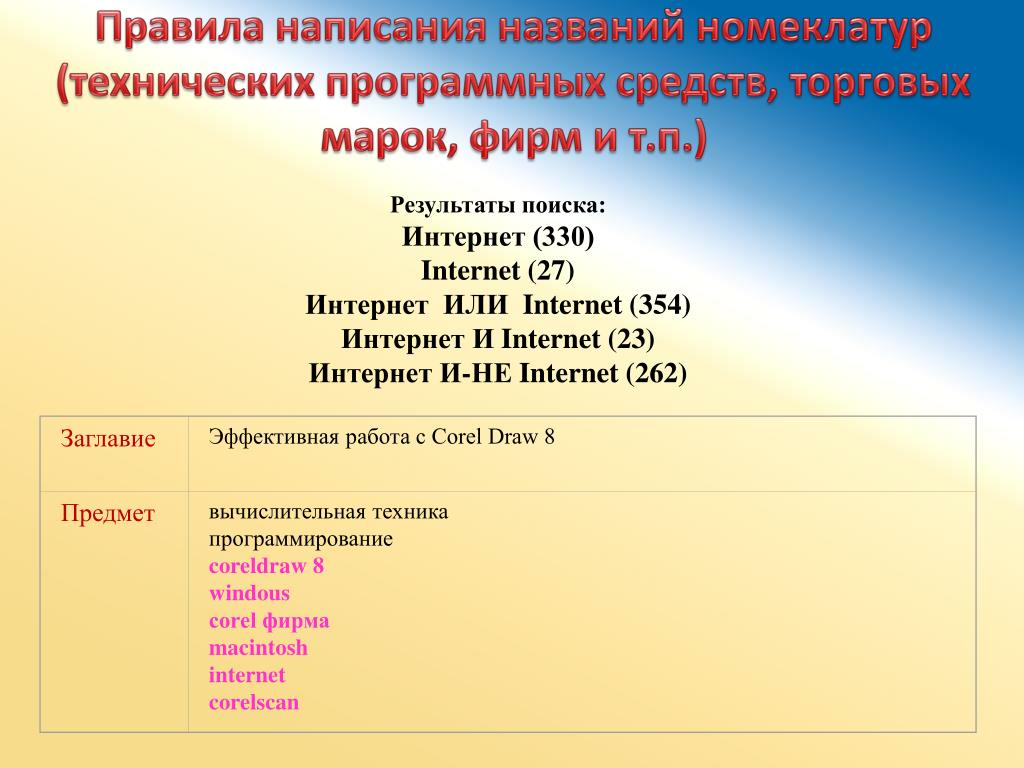 Написание названий произведений